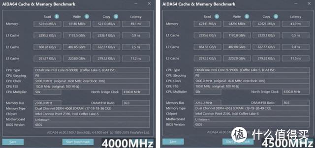 影驰HOF OC Lab极光DDR4-3600内存评测：带着信仰光的白骑士