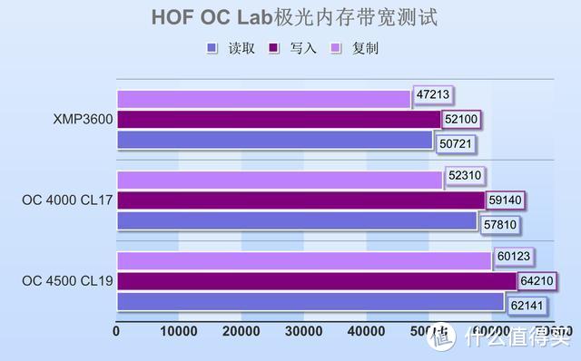 影驰HOF OC Lab极光DDR4-3600内存评测：带着信仰光的白骑士