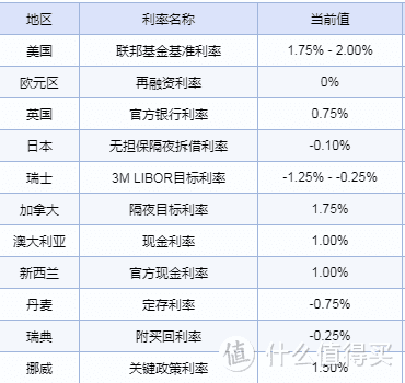 你真的懂年金了吗？