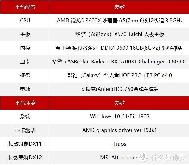 INTEL、NVIDIA和AMD之间的区别，3A平台是否真的合适？