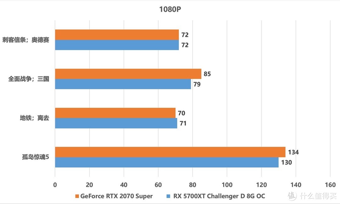 INTEL、NVIDIA和AMD之间的区别，3A平台是否真的合适？