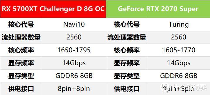 INTEL、NVIDIA和AMD之间的区别，3A平台是否真的合适？