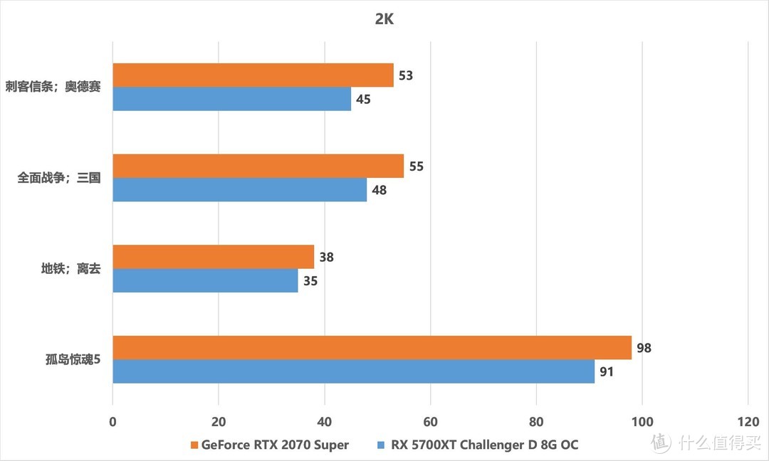 INTEL、NVIDIA和AMD之间的区别，3A平台是否真的合适？