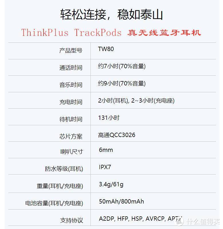 ThinkPlus发力耳机领域，新品Track Pods真无线蓝牙耳机表现还不错。