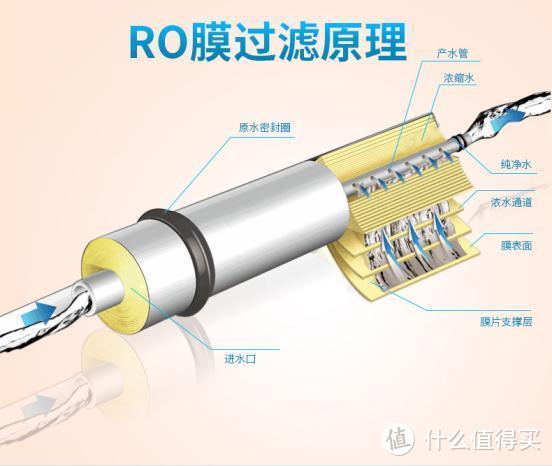 为了健康，我要换掉家里的饮水机！净水器好还是净饮机好？