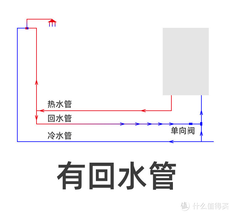 零冷水APP控制，万和S3燃气热水器体验