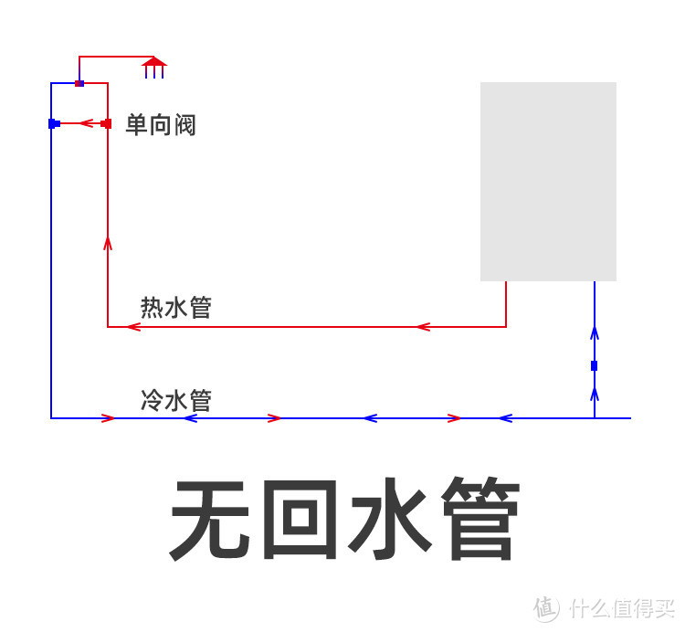 零冷水APP控制，万和S3燃气热水器体验