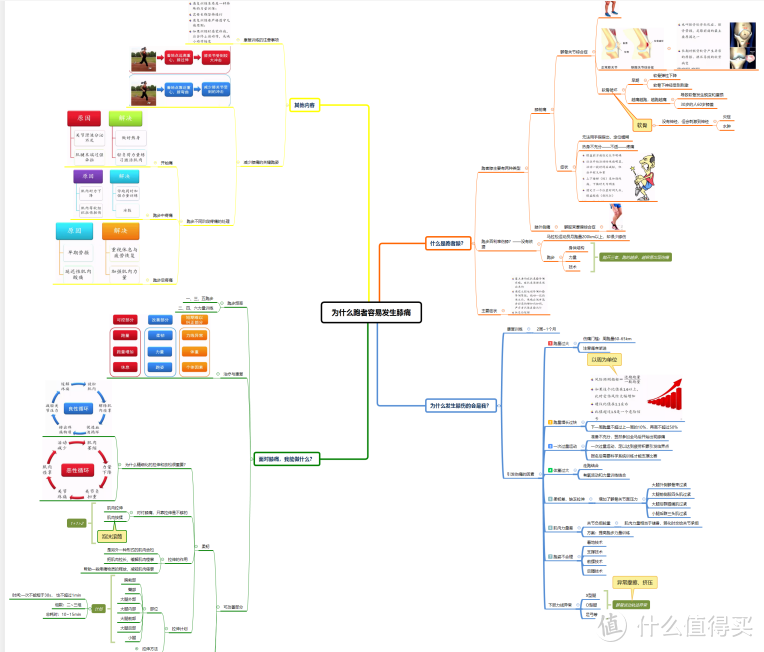（当时学习时绘制的思维导图）