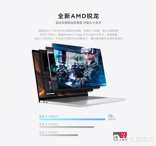 AMD RX 5700M笔记本显卡曝光 小新Pro 13标压锐龙版首发