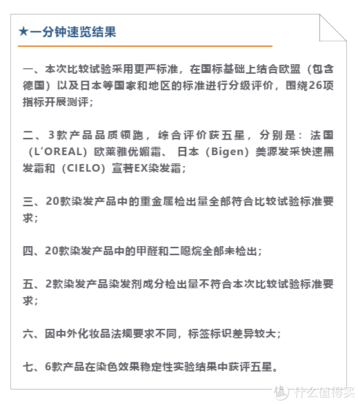 “头”等大事岂能马虎？20款染发剂品质大PK结果出炉！