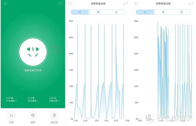 小米有品7天众筹804万，还没到货的佳尼特水暖床垫真的好吗？