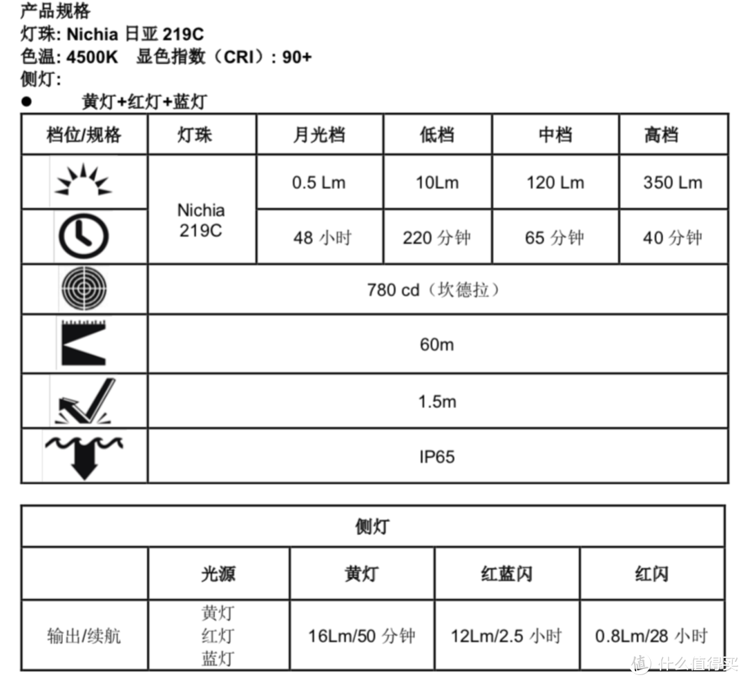 那玩意真小，不过好棒—C.Q.B A8手电评测