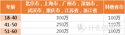 瑞泰瑞和升级版再次升级--新增30年交费，女性投保保费更低