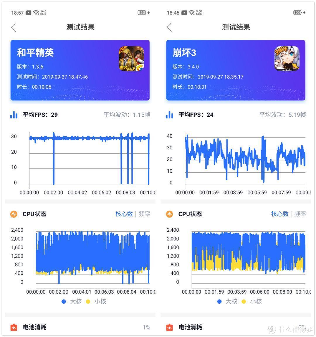 1499元起 新晋品牌在线锤人 realme X2上手体验 千元档位锤死友商