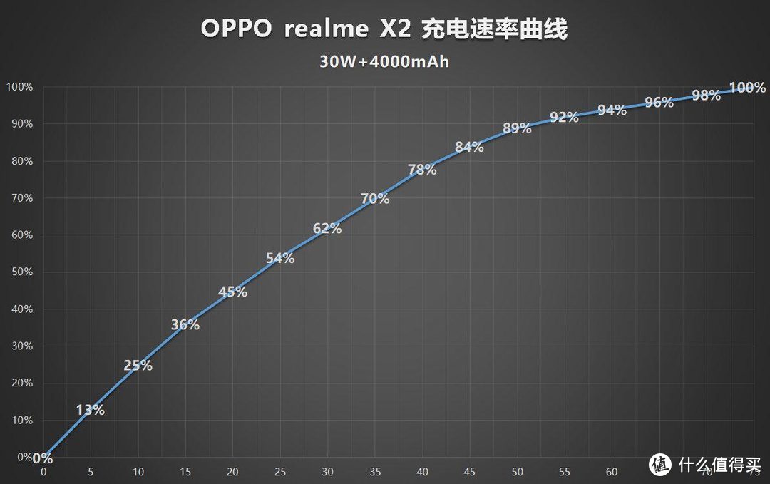 1499元起 新晋品牌在线锤人 realme X2上手体验 千元档位锤死友商