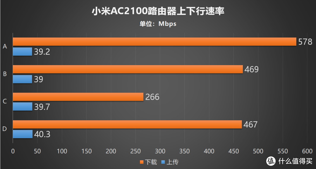 始于颜值 忠于才华 小米AC2100路由器上手 千兆路由更快更稳