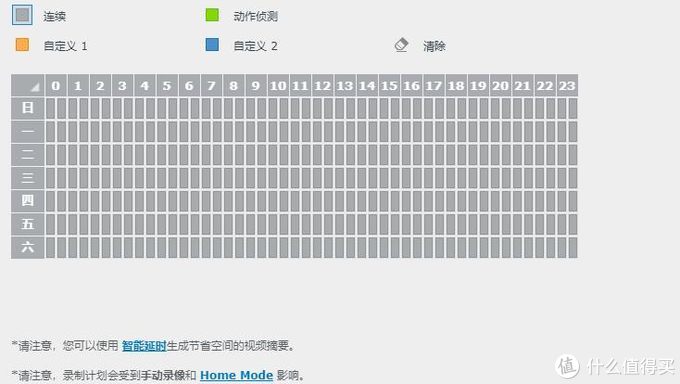 海康摄像头如何连接群辉监控插件 —— 白话文版