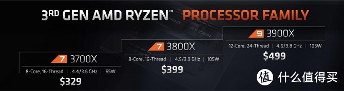 105W TDP、8核16线程：AMD 将推出 Ryzen 7 3750X处理器，围剿英特尔Core i9-9900KS