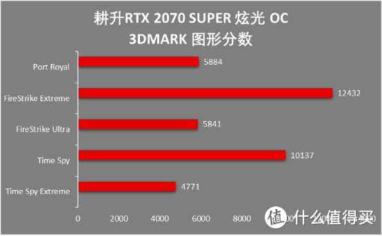 海龟技术宅，入手耕升RTX2070 SUPER炫光