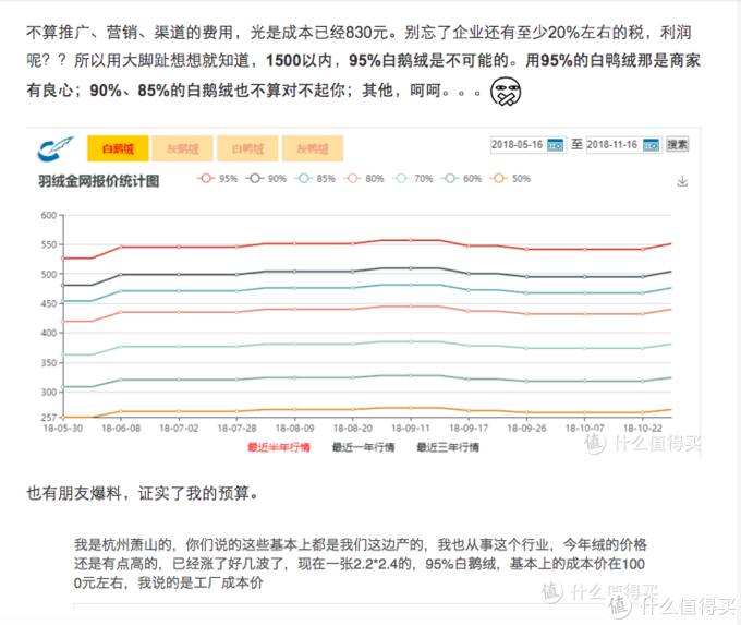 2018年的鹅绒被成本分析