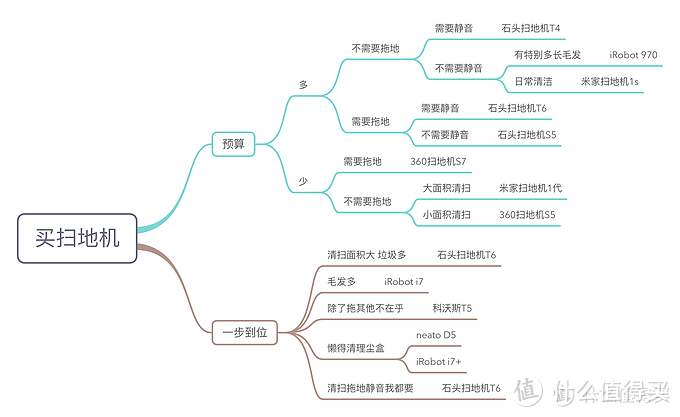 拖地鸡肋吗？石头新机器P5发布，这次双十一扫地机怎么选？