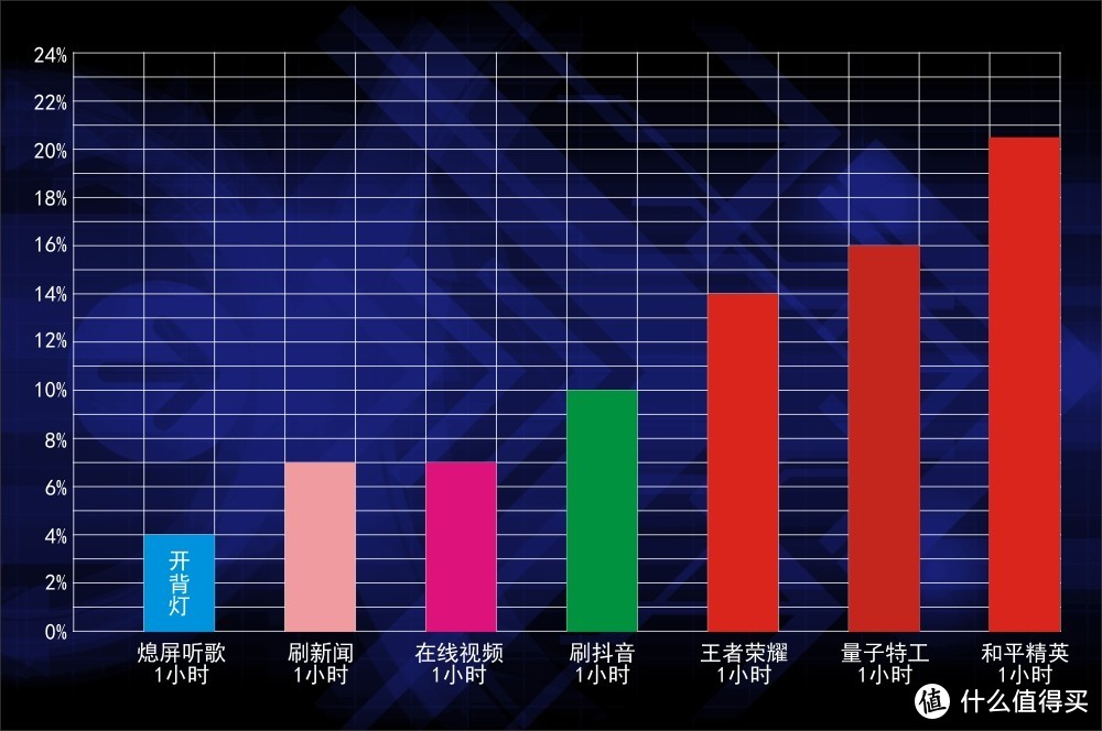 5G并不遥远，vivo第一款5G手机——iQOO Pro手机测评