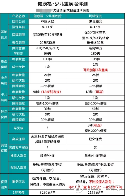 支付宝上的网红保险“一网打尽”，到底哪些值得买？我告诉你！