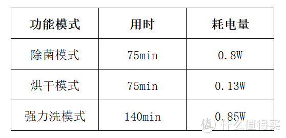 洗碗机又出了新玩法，嵌入式洗碗机这些功能只是噱头？还是有可取之处？