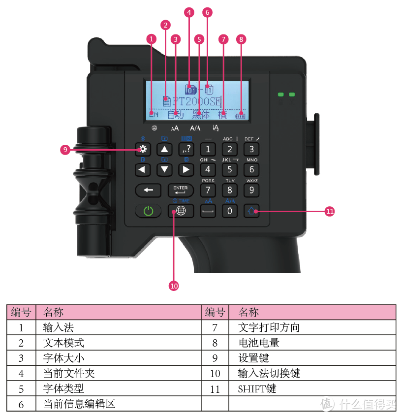 想玩个性化打印但无从下手？毕升手持打印机  设计喷印一秒搞定