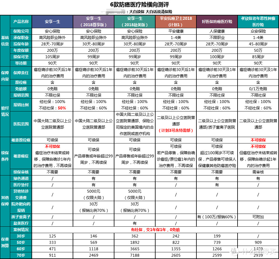 支付宝上的网红保险“一网打尽”，到底哪些值得买？我告诉你！