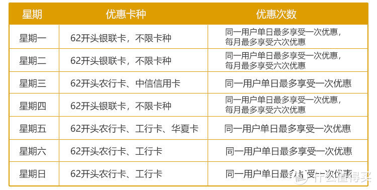 每天参与活动的卡略有不同，付款时需要注意一下