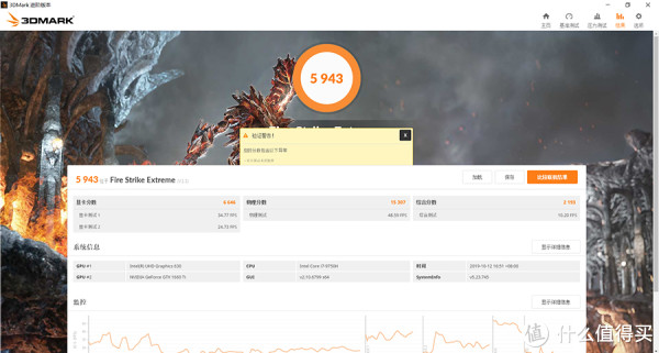 3DMark Port Royal测试结果