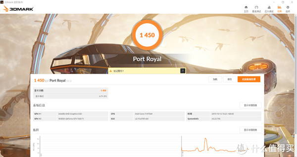 3DMark Fire Strike Extreme测试结果