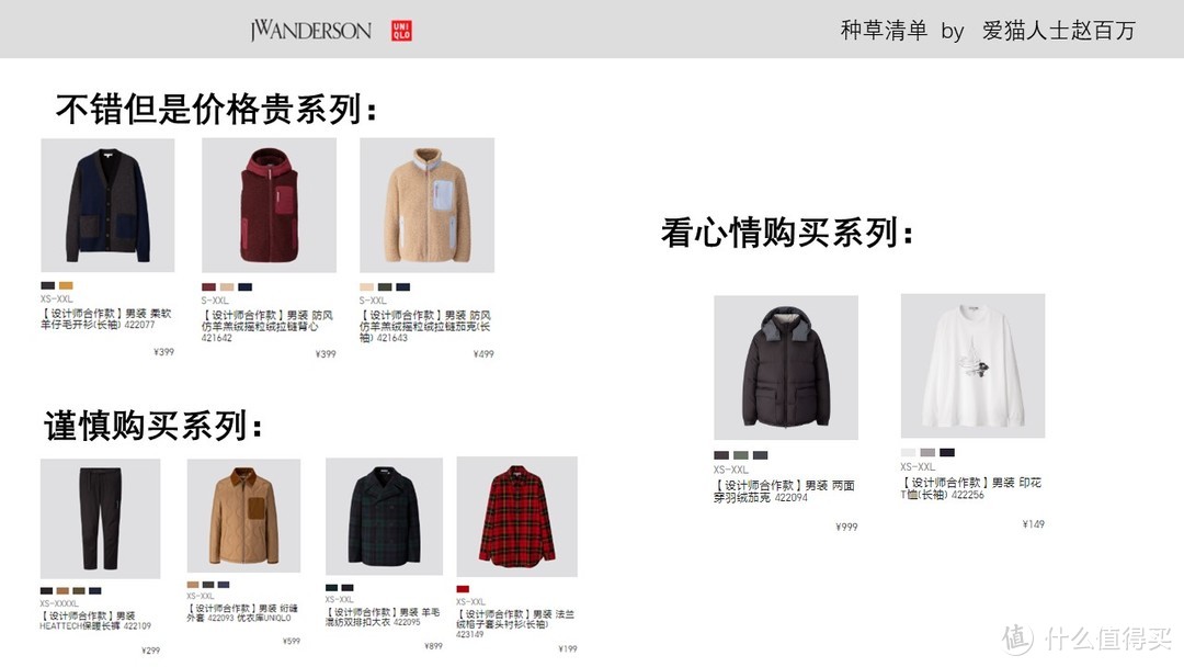 在入手UNIQLO and JW ANDERSON联名前，你可以先看看这篇文章