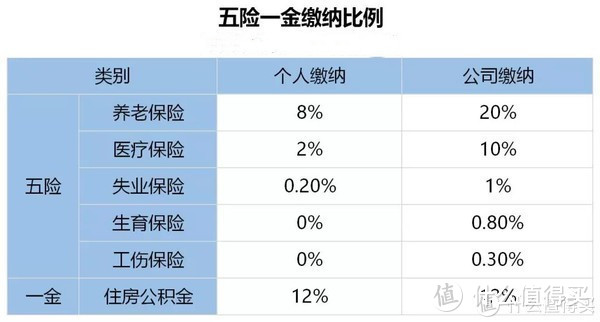 我们老了没有养老金可领？早就辟谣了