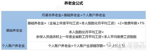 我们老了没有养老金可领？早就辟谣了