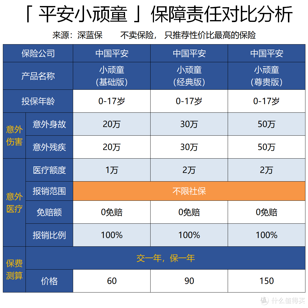 史上最强意外险攻略，0-90岁都适用