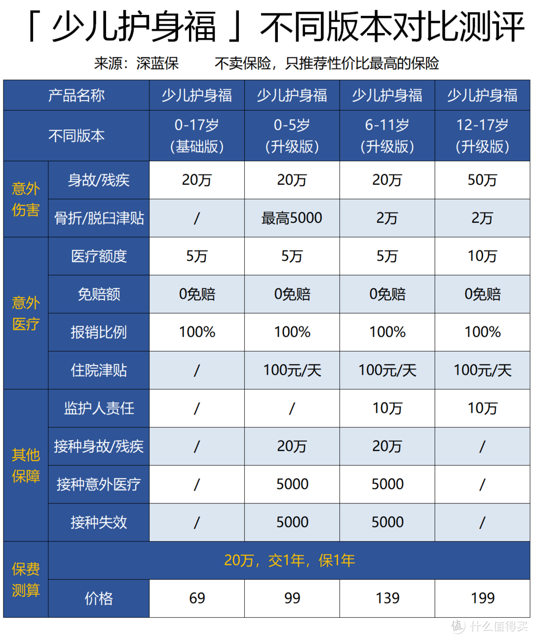 史上最强意外险攻略，0-90岁都适用