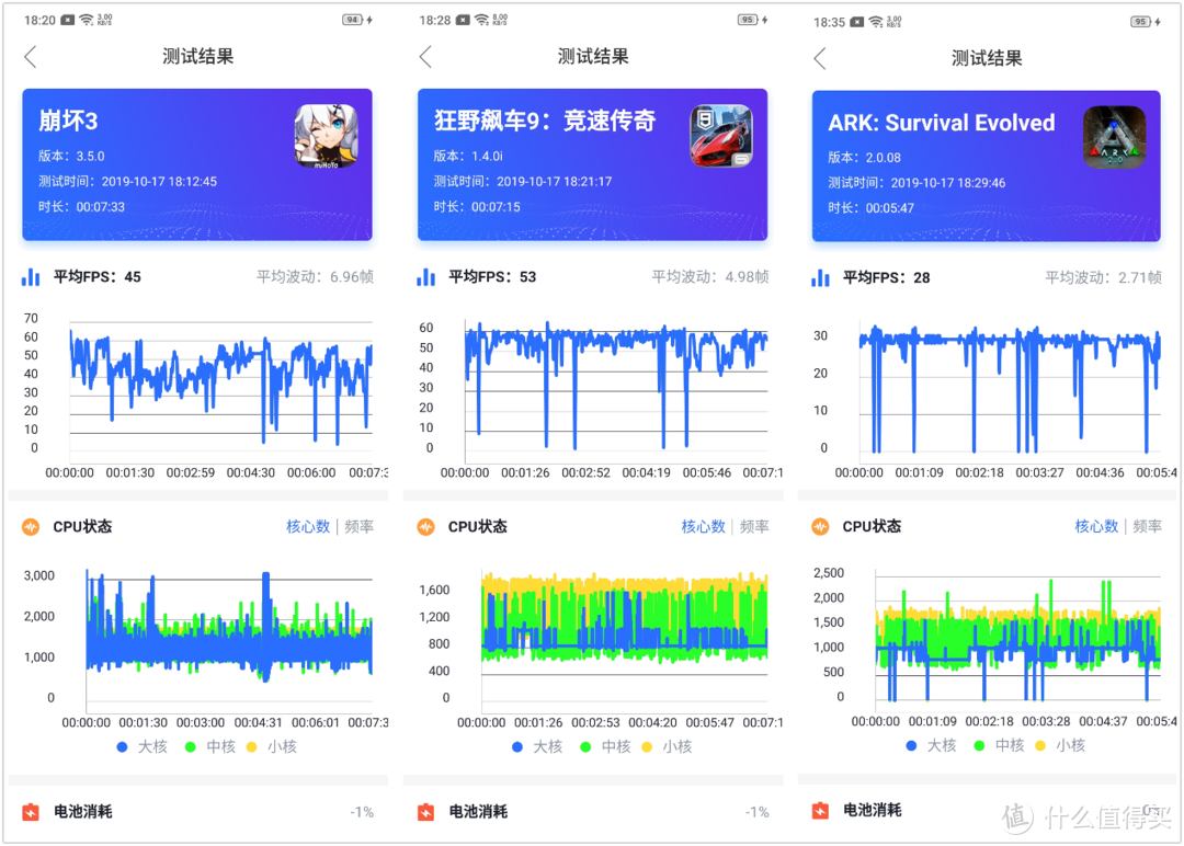 起售2599元 50W超级闪充28分钟充满电 realme X2 Pro真机皇附体