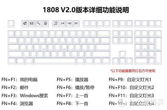 AKKO × Ducky ZERO 3108 机械键盘 加灯记录