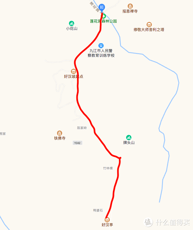 简易路线图