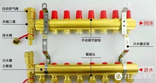 暖气装修攻略大全：地暖和暖气片要花多少钱？施工需要注意哪些细节