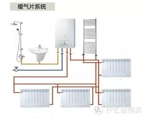 暖气装修攻略大全：地暖和暖气片要花多少钱？施工需要注意哪些细节