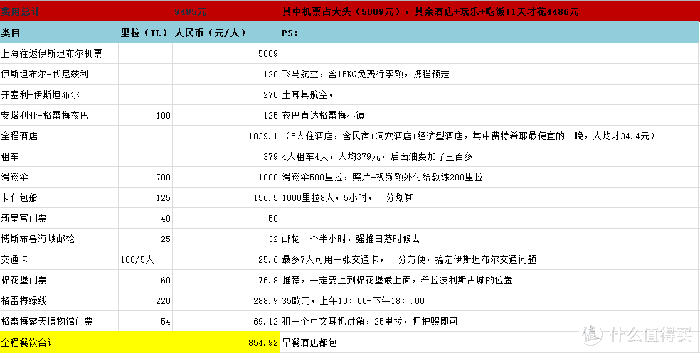 自驾浪漫的土耳其！干货输送！不算机票，4500元玩11天超强攻略