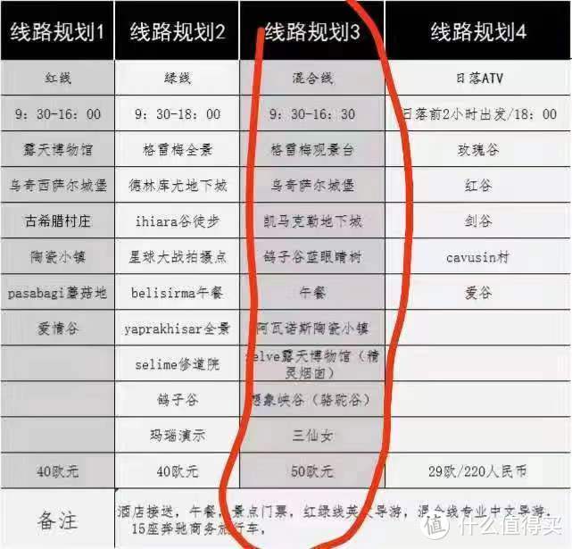 我们定的绿线，线路规划2的行程