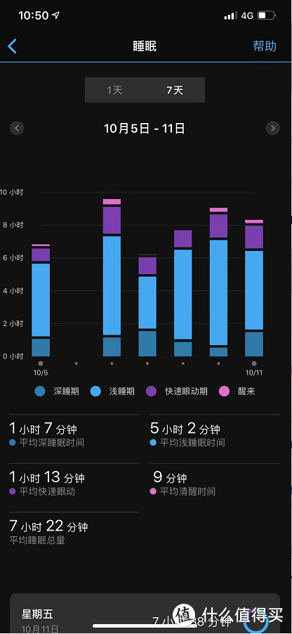 别急，先看完这篇！ 1700元预算， 是买GARMIN FORERUNNER 45 手表， 还是其他同价位智能穿戴手表