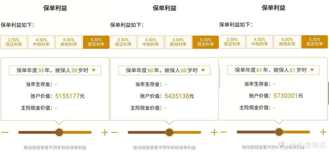 国寿鑫享至尊庆典年金险：5.3%利率？这样宣传我看不惯