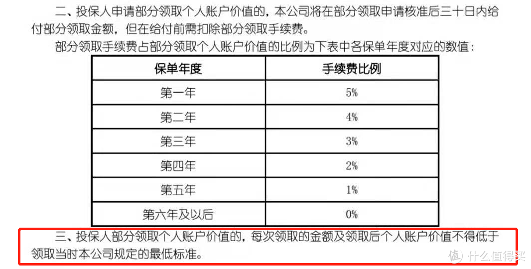 国寿鑫享至尊庆典年金险：5.3%利率？这样宣传我看不惯