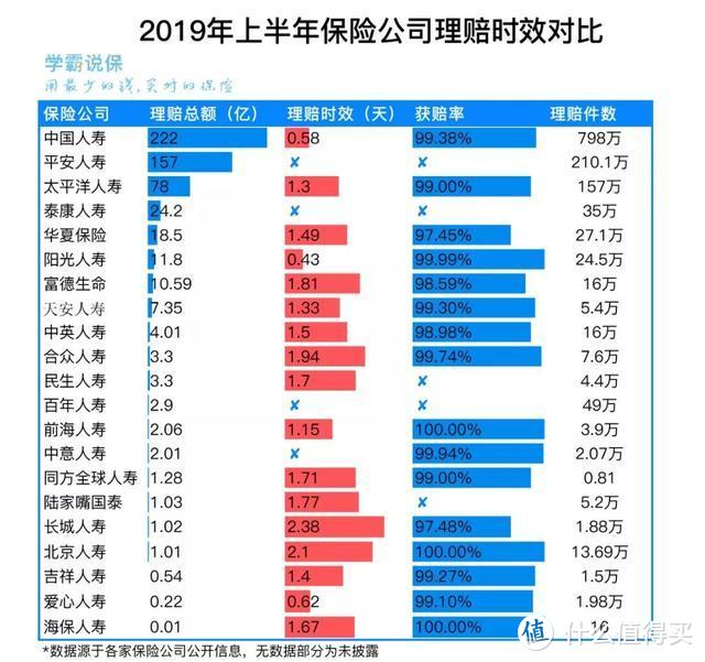 还在为拒赔哭唧唧？几百份拒赔案例大盘点，告诉你被拒赔的真相