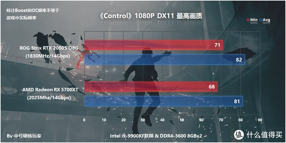 ROG Strix RTX 2060S O8G显卡试玩，光追前后对比和性能分析